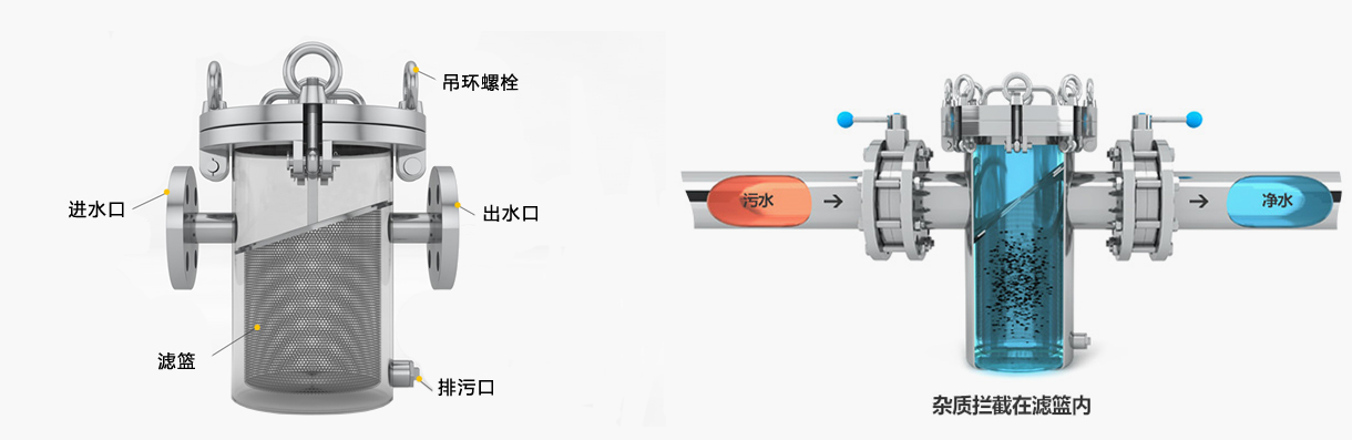 籃式過濾器工作原理圖