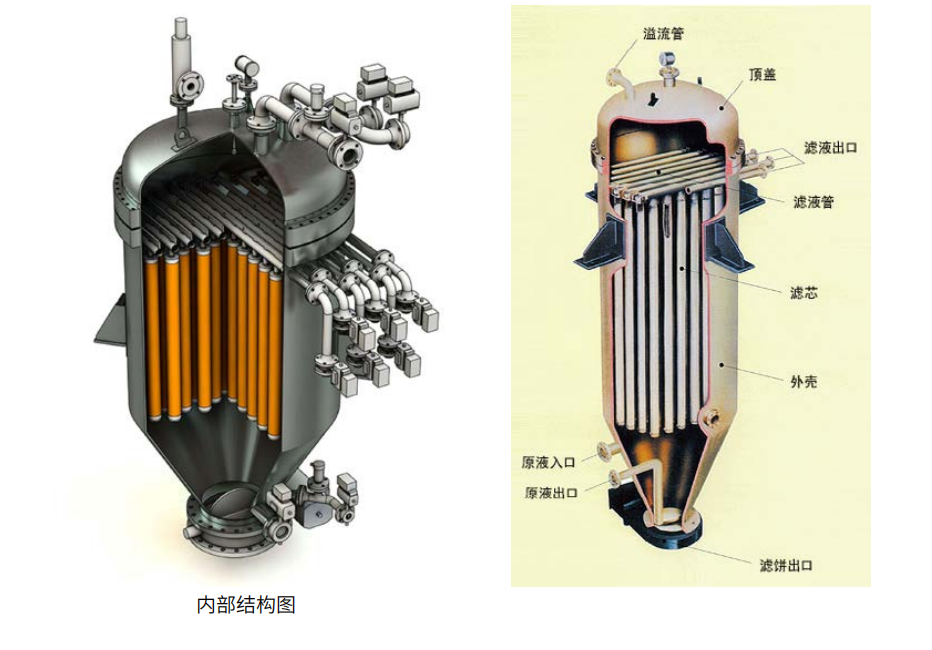 燭式過(guò)濾器的工作原理