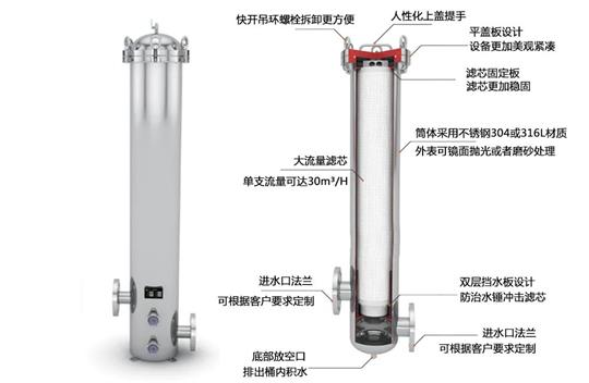 大流量保安過濾器的工作原理！