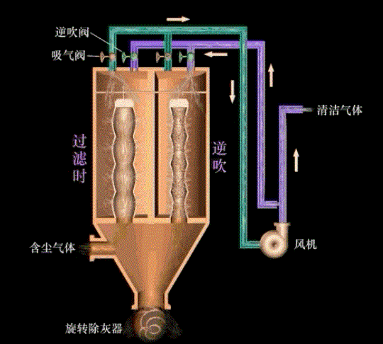 袋式1