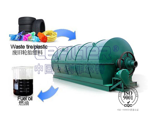 廢舊橡膠、廢舊塑料裂解設(shè)備